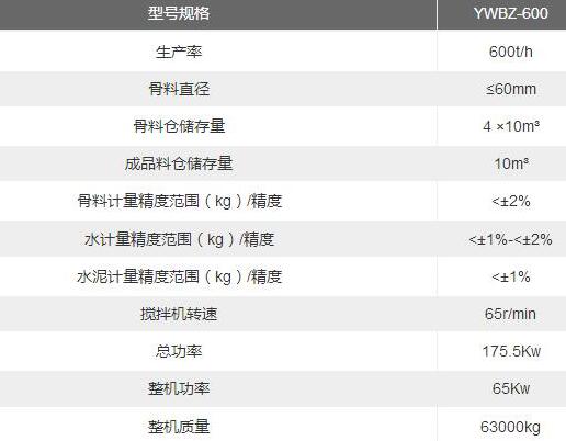 600型水穩拌合站參數